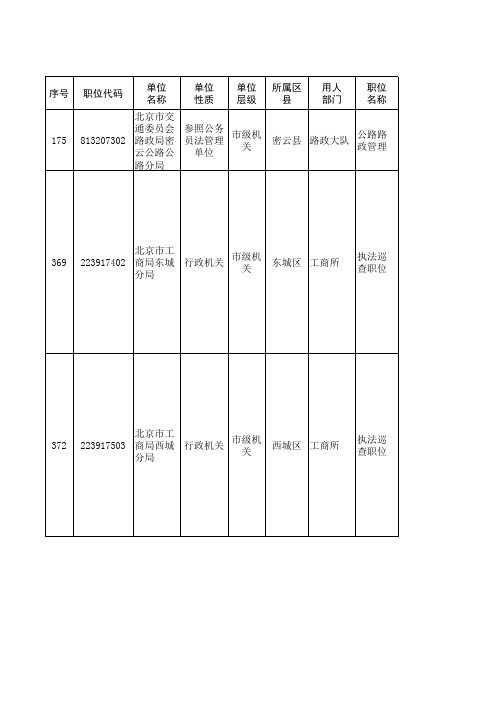 2014年北京市公务员岗位