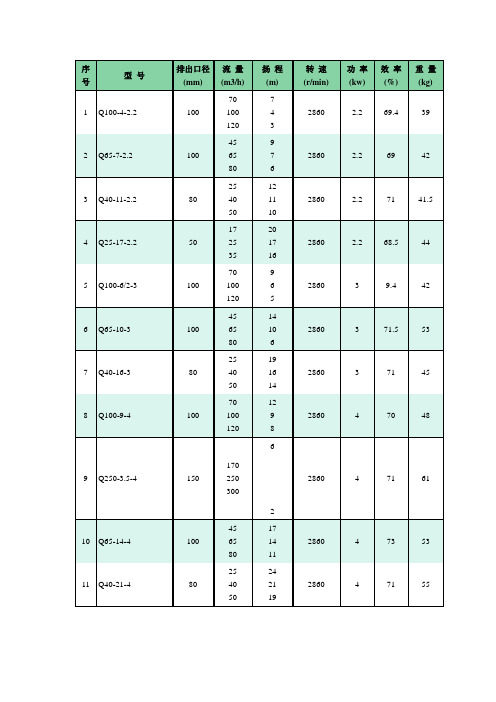 潜水泵型号资料