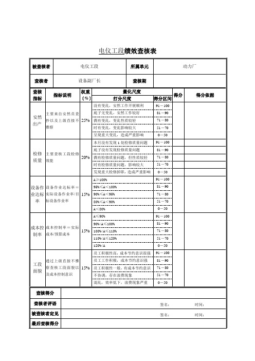 电仪工段绩效考核表