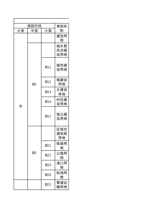 用地性质分类