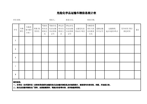 危险化学品运输车辆信息统计表(样表)