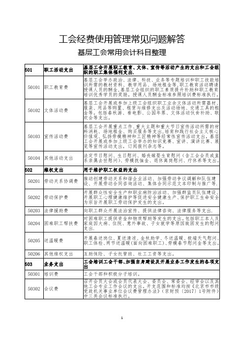 工会经费使用管理常见问题解答