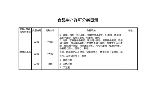 食品生产许可分类目录