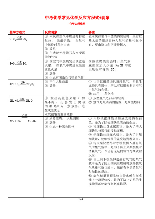 中考化学常见化学反应方程式+现象