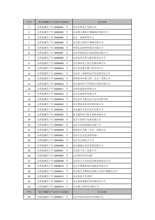 医疗器械生产企业许可证编号