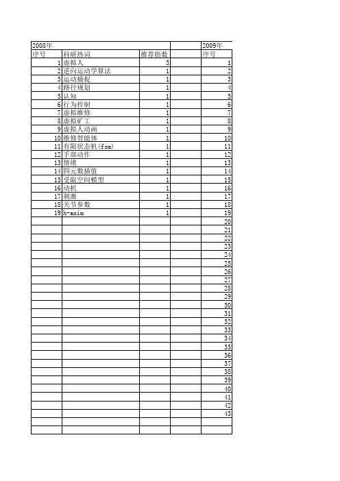 【系统仿真学报】_虚拟人_期刊发文热词逐年推荐_20140723