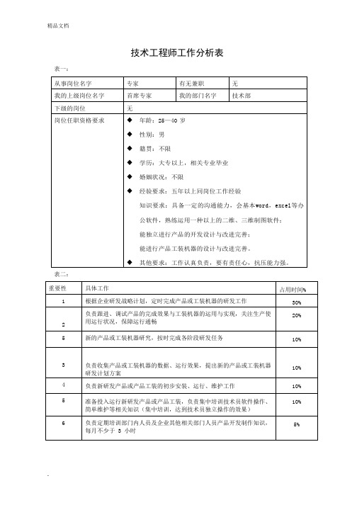 技术工程师工作分析表