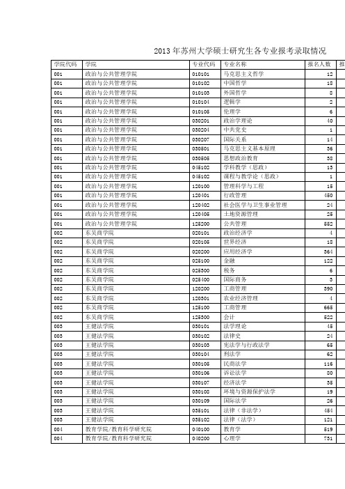 苏州大学2014年硕士研究生招生简章