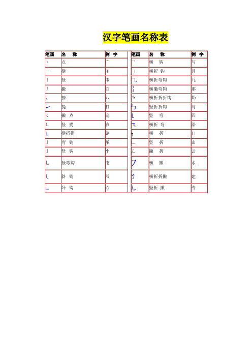 汉字笔画名称表和偏旁部首大全