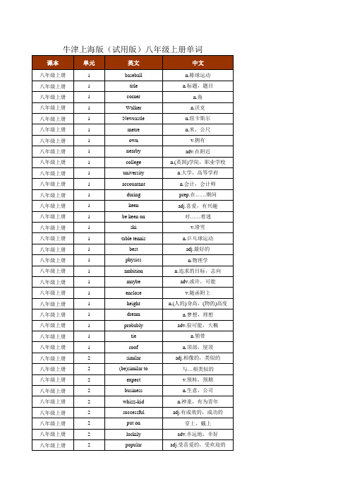 牛津上海版英语(试用版)八年级上册单词表按单元顺序