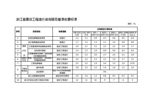 浙江省建设工程造价咨询服务基准收费标准.