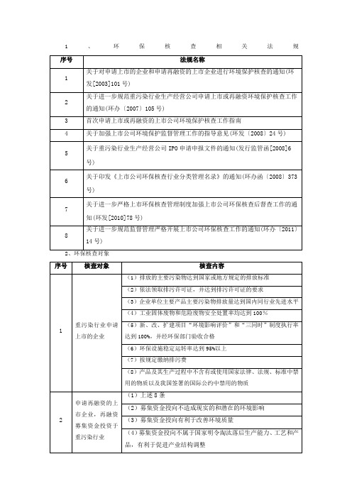 环境保护相关知识点