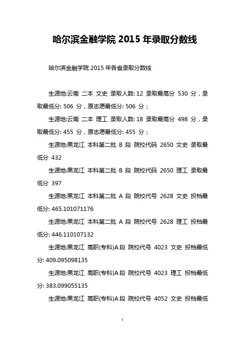 哈尔滨金融学院2015年录取分数线