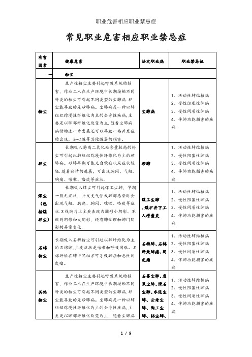 职业危害相应职业禁忌症