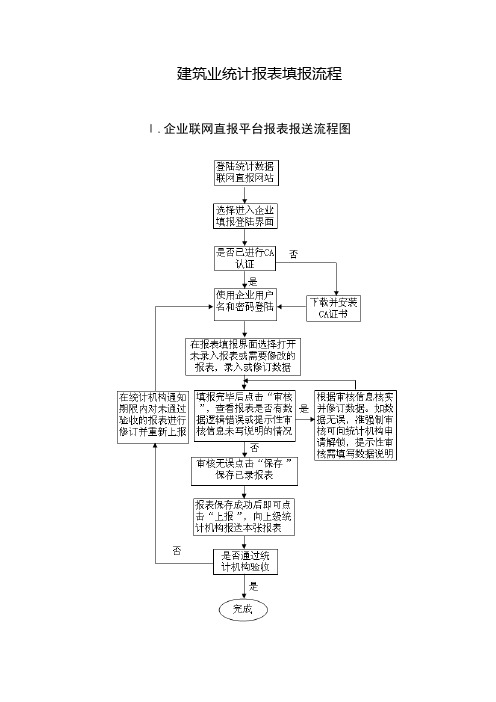 法律法规-浙江统计联网直报门户培训课件