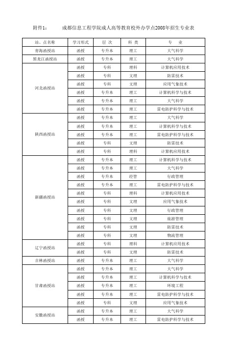 成都信息工程学院成人高等教育校外办学点 招生专