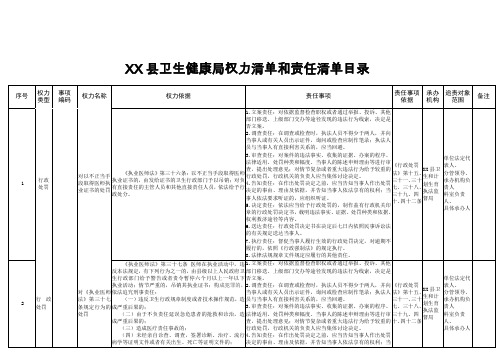 县卫生健康局权力清单和责任清单目录【模板】