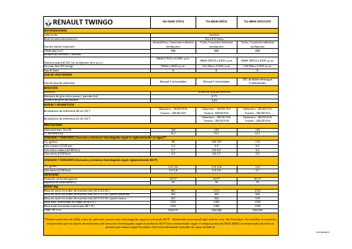 蔚蓝汽车 Renault Twingo 技术参数说明书