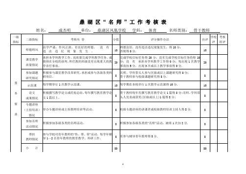 “名师”工作考核表