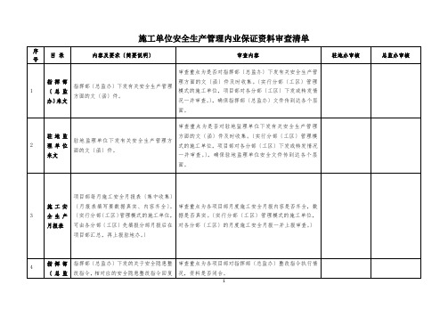 施工单位安全生产管理内业资料审查清单20111222