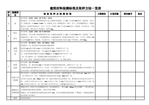 建筑材料检测标准及取样方法一览表