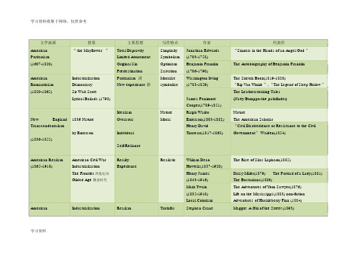 美国文学流派整理
