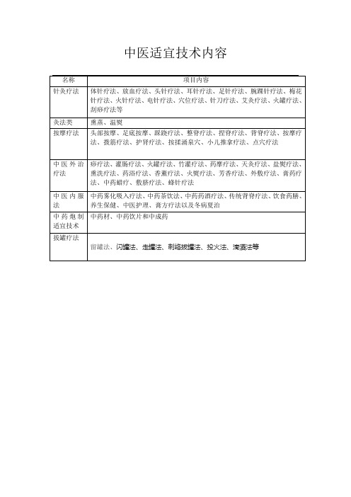 中医适宜技术表格