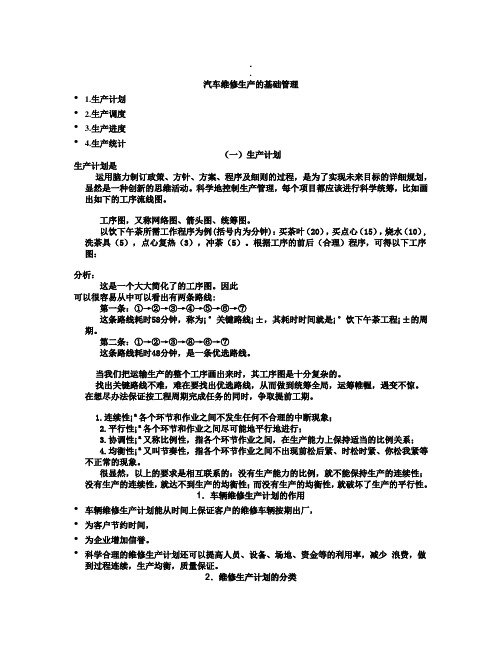 朱明zhubob汽车维修企业管理-汽车维修生产的基础管理