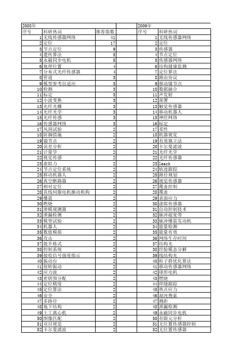 【国家自然科学基金】_位置传感器_基金支持热词逐年推荐_【万方软件创新助手】_20140802