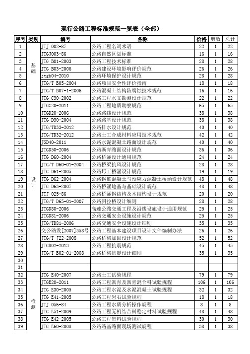 现行公路工程标准规范一览表