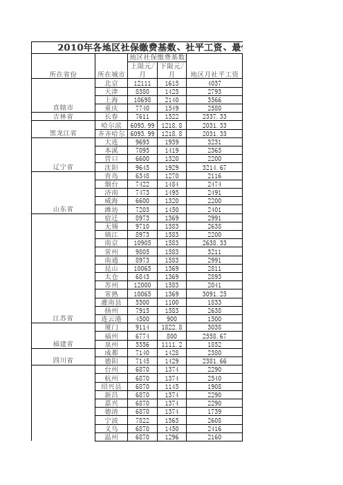 年各地区社保缴费基数 社平工资 最低工资标准 