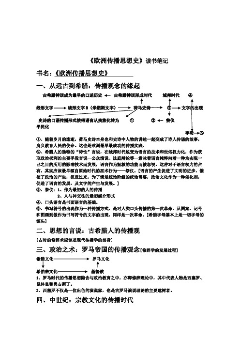 《欧洲思想史》读书笔记