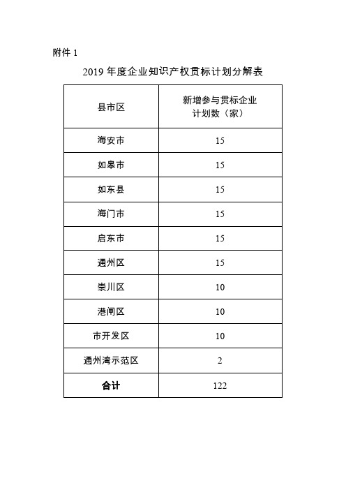 江苏省企业知识产权管理体系绩效评价指标及相关表单