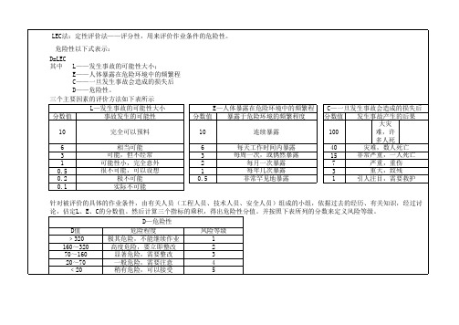 LEC法危险源识别与风险评价表