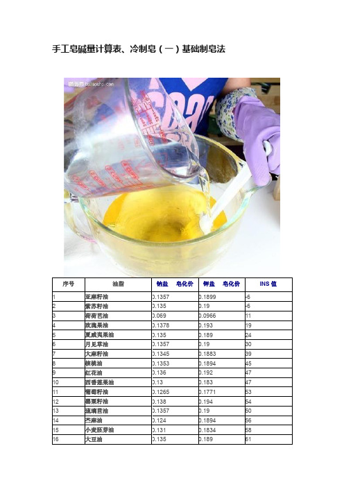 手工皂碱量计算表、冷制皂（一）基础制皂法