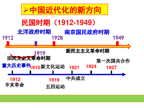 2019届高三历史二轮通史复习  中国近代化的新方向(1919—1949) (共75张PPT)