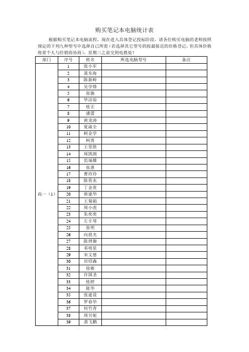 购买笔记本电脑统计表