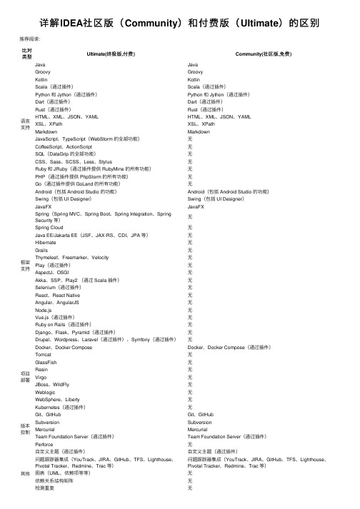 详解IDEA社区版（Community）和付费版（UItimate）的区别