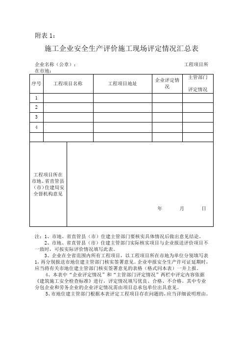 安全生产许可证延期所用的三个表