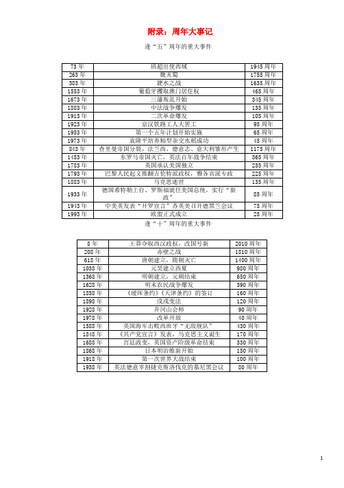 中考历史总复习 附录：周年大事记试题