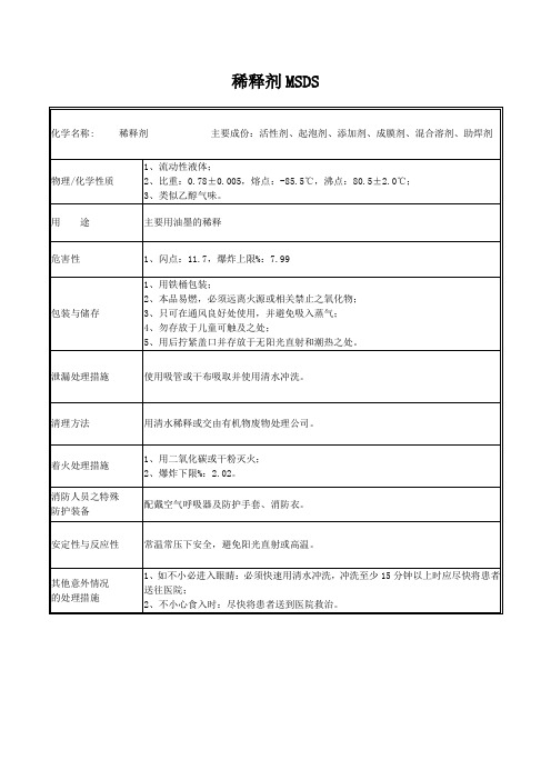 稀释剂MSDS