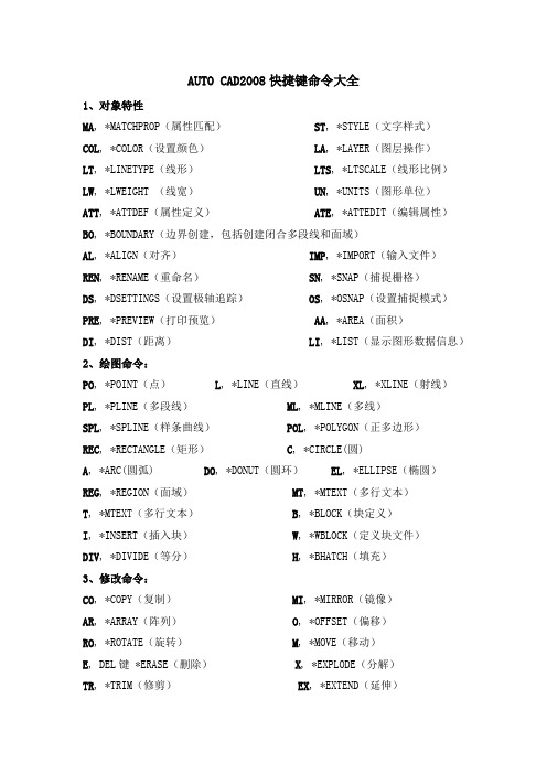 AUTO CAD2008快捷键命令大全