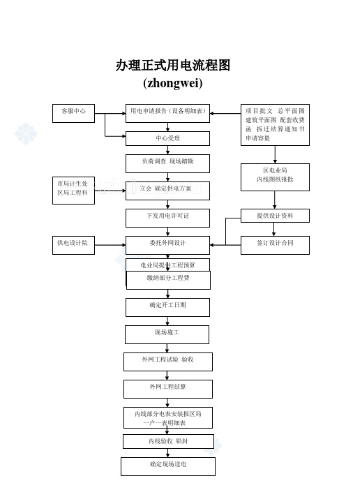 办理正式用电流程图_secret