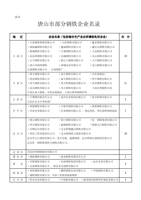 唐山市部分钢铁企业名录