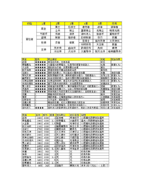 地下城堡各种兵种大全