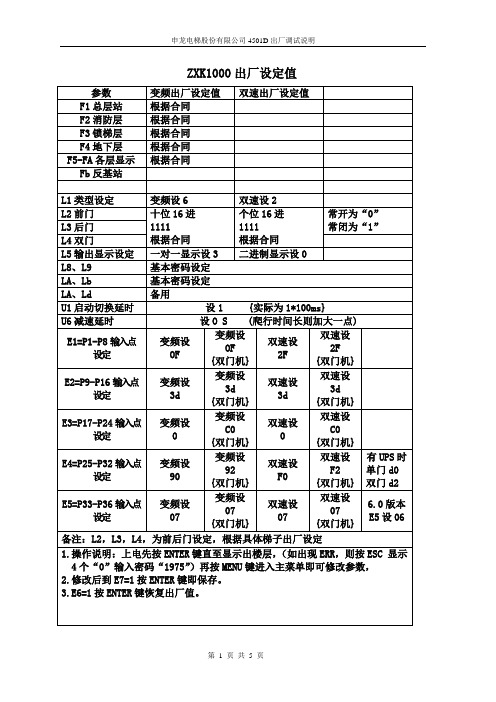 ZXK1000+默纳克调试说明