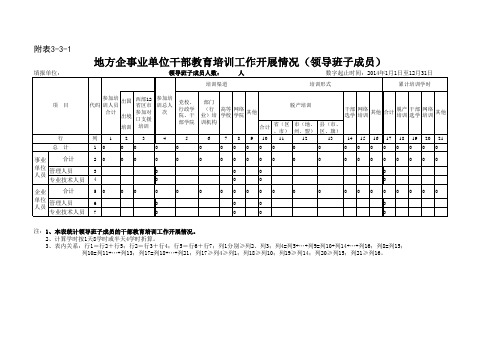 2014年地方各级领导班子成员情况统计表(execl表格自带公式,请报送此表电子版)