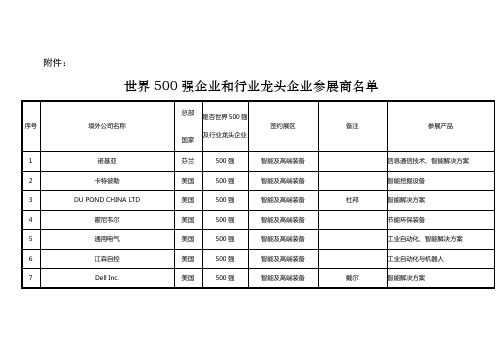 首届中国国际进口博览会附件世界500强企业和行业龙头企业参展商名单