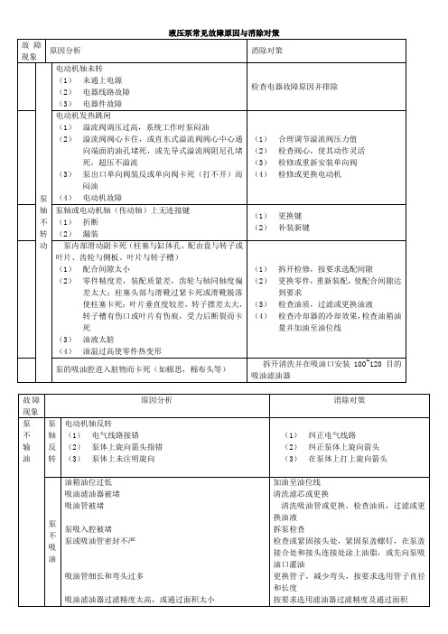 液压泵常见故障原因与消除对策