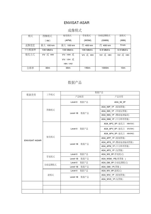 sar数据类型